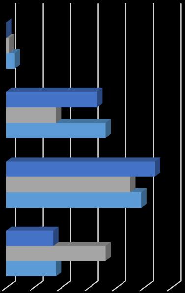 17. Zaciąganie zobowiązań finansowych to: 17A.Zaciąganie zobowiązań finansowych jest /%/ C.Działanie wielce ryzykowne 30% D.Działania naganne 3% A.W pełni racjonalne 18% 17D.Naganne 17C.