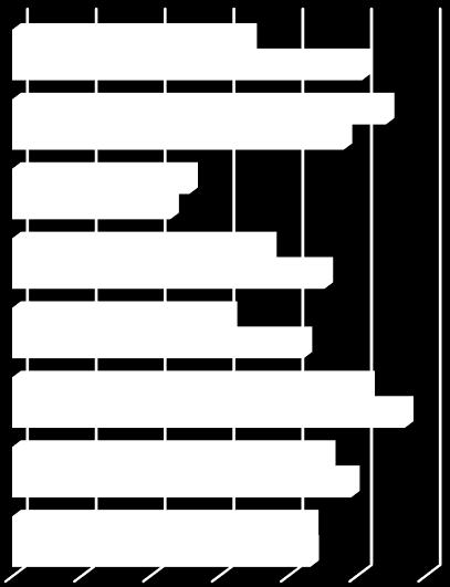 słaby 47,8% przewagi ocen negatywnych, leniwy 37,3%, bierny 29,7%, głupi 29,1%. Tylko w przypadku wymiaru dobry-zły oceny pozytywne minimalnie (3,8%) przewyższały negatywne.