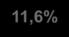 (ILOŚĆ) 25,4% Udział w dostawach węgla do energetyki zawodowej w Polsce +6,9% -6,8% PRODUKCJA NETTO Zmiana 2016/2015 Zmiana IVQ 2016/IVQ