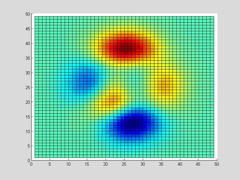 .8.6.. -. -. -.6 -.8 - -.8 -.6 -. -....6.8 -.8.6.. -. -. -.6 -.8 - - -.8 -.6 -. -....6.8 // surface getframe Animacje - getframe figure; surface(peaks) F = getframe F = getframe(h) F = getframe(h,rect) [X,Map] = getframe(.