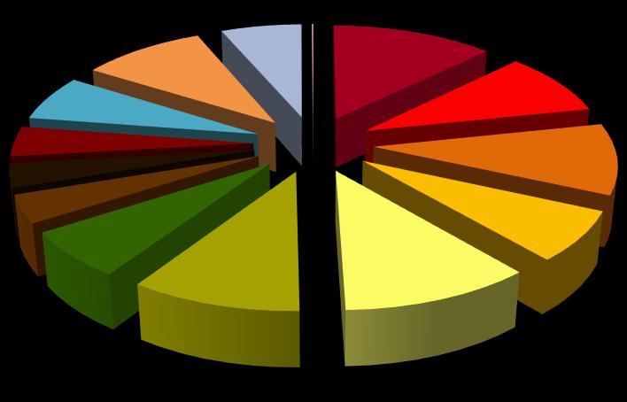 w bazie AMRON w podziale na datę transakcji 2010 9% 2011 8% 2010 8%