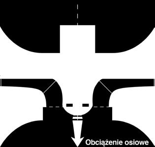 przednią i tylną tarczą wirnika pompy. Obciążenie to zawsze skraca żywotność łożysk silnika.