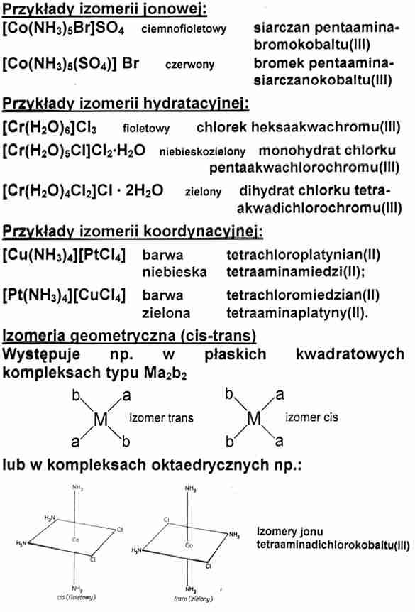 Struktura przestrzenna jonu kompleksowego LK liczba koordynacyjna Najczęściej występujące rozmieszczenie przestrzenne ligandów wokół atomu centralnego dla LK = -7 Izomeria związków kompleksowych -