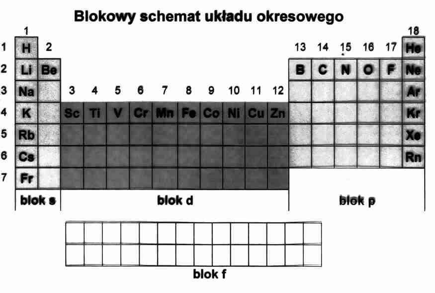 Czynniki wpływające na trwałość kompleksów chelatowanie, szczególnie tworzenie 5-cio i 6-cioczłonowych pierścieni chelatowych ładunek atomu centralnego (im większy ładunek dodatni tym trwalszy