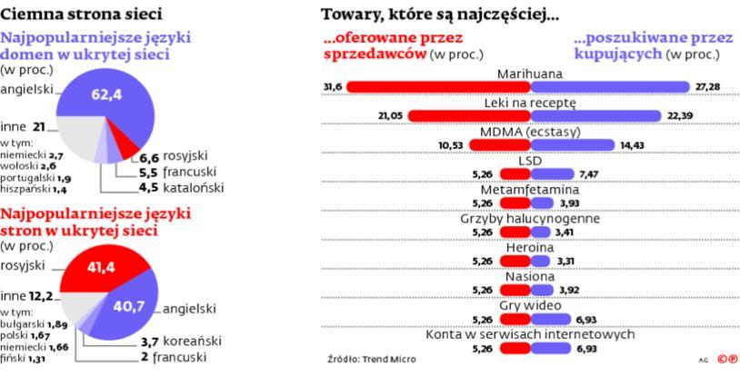 nia dyskusje występujące właśnie na takim forum internetowym, gdzie pedofile dosłownie w szczegółach opisują praktyczne rady i problemy, w tym związane z dziećmi, bezczeszczeniem ciał zmarłych