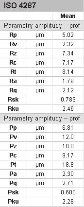 policzono parametry.