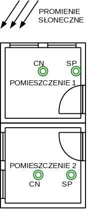 STEROWANIE OŚWIETLENIEM W SYSTEMIE KNX. WYBRANE ALGORYTMY... dokonuje pomiaru w sposób ciągły, reakcja układu sterowania na zmianę natężenia w strefie pomiarowej może być prawie natychmiastowa.