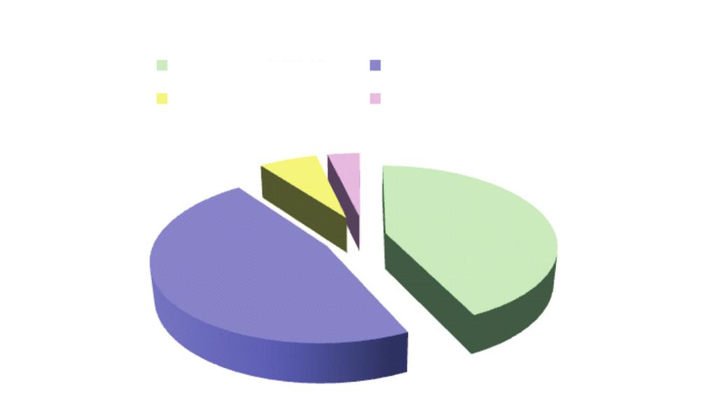172 stan zanieczyszczenia nie miernie silnie 6% 4%