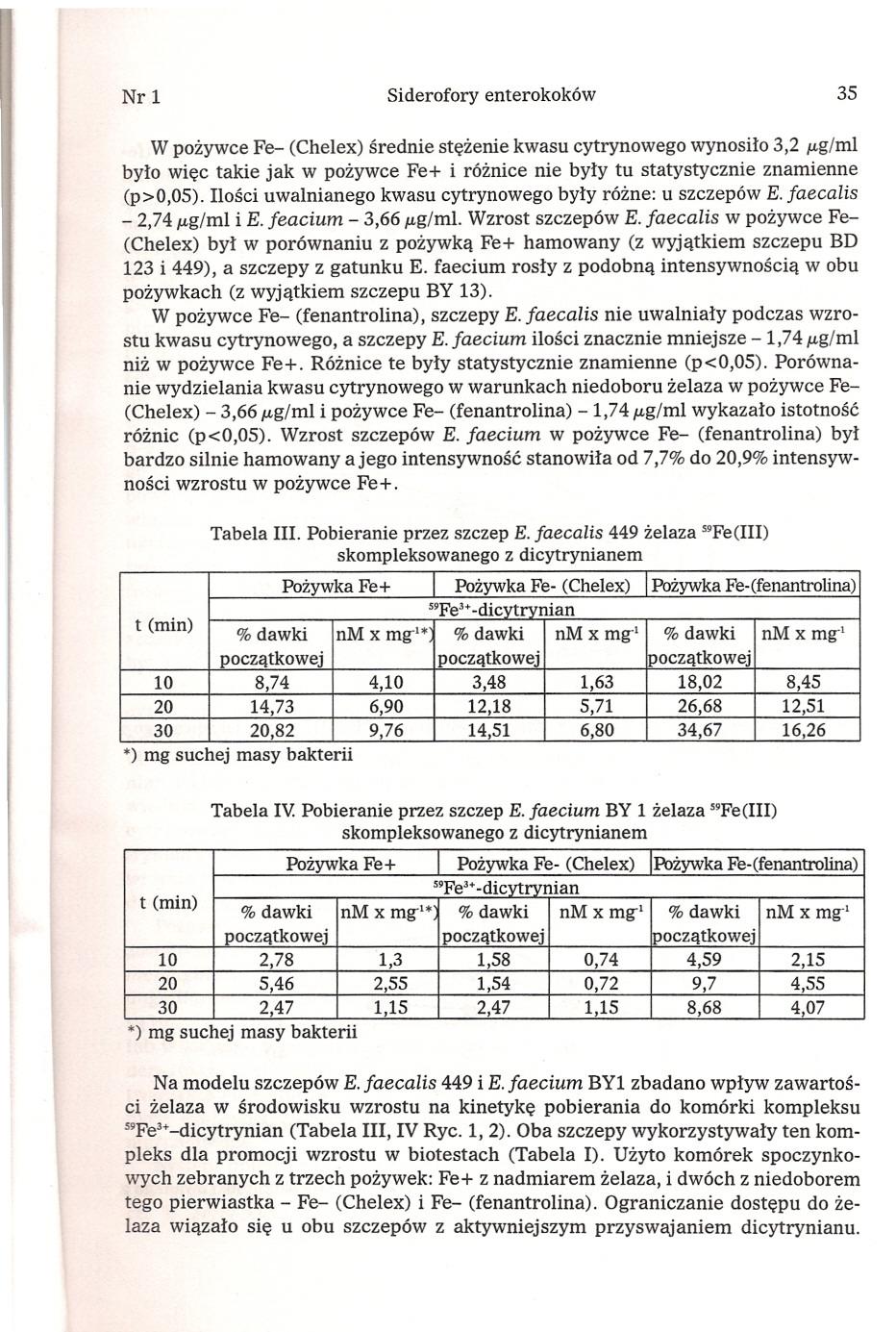 ri I Nr1 Siderofory enterokoków 35 W pozywce Fe- (Chelex) srednie stezenie kwasu cytrynowego wynosilo 3,2 p,g/ml bylo wiec takie jak w pozywce Fe+ i róznice nie byly tu statystycznie znamienne