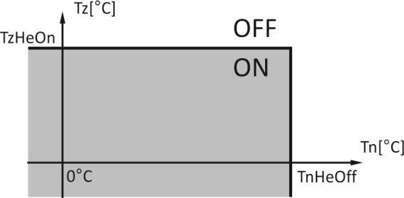 Podane parametry temperaturowe są wartościami przybliżonymi i mogą się różnić w zależności od typu i sposobu wykonania centrali i wymiennika.