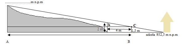 ZADANIA 1. Uczeń ma za zadanie obliczyć wysokość bezwzględną szczytu wzniesienia znajdującego się w okolicy szkoły. Szkoła, przy której uczeń rozpoczyna pomiar leży na wysokości 952,5 m n.p.m. Uczeń wykorzystuje do wykonania zadania dwumetrową łatę niwelacyjną, którą ustawił 4 m przed sobą.
