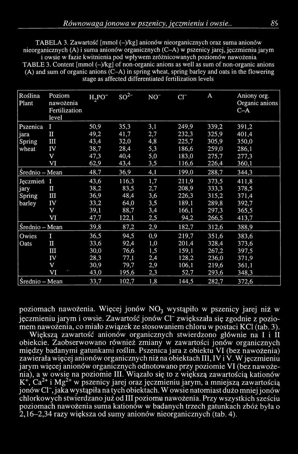 zróżnicowanych poziomów TABLE 3.