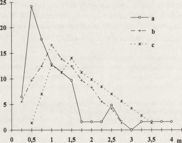 319, P<0.002; n = 68).
