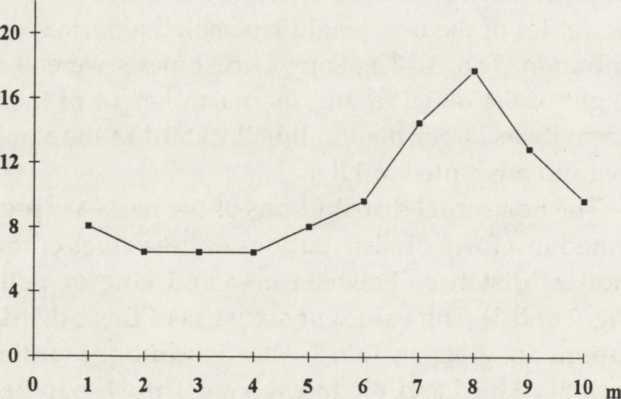 653, P>0.05, n = 71).