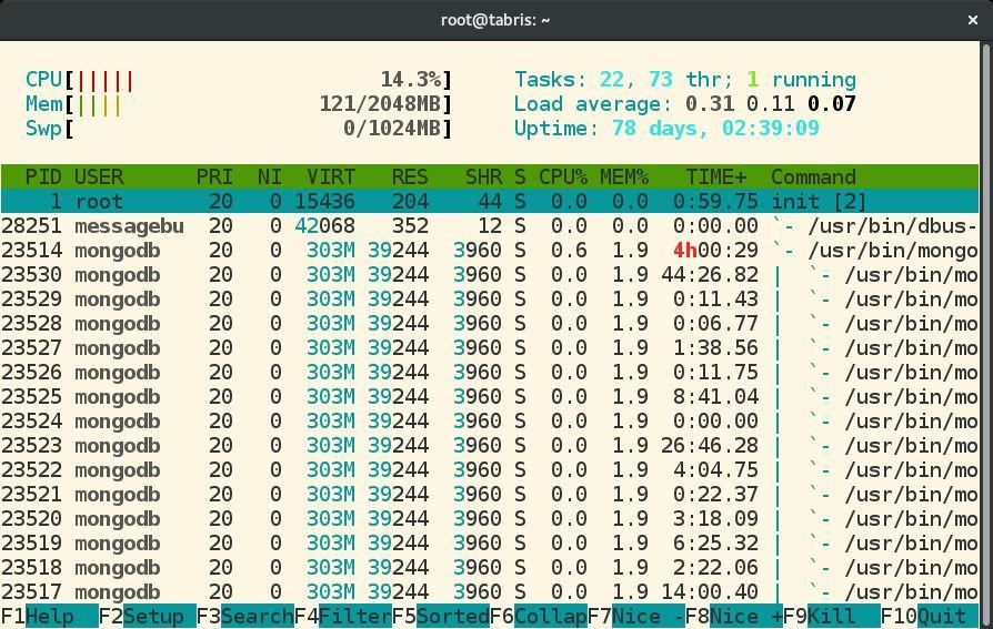 htop - top