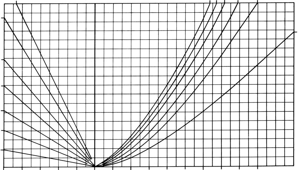 Dane techniczne Modul-plus F (4), FH (4), F (4) S, FH (4) S, F (4) SM, FH (4) SM, FH (4) SX ( C) tv-tw ( C) tw-tk 70 80 70 60 50 40 60 30 50 40 30 20 0 0 8 6 4 2 0 2 3 4 5 6 7 8 9 0 m 3 /h Q(m 3 /h)