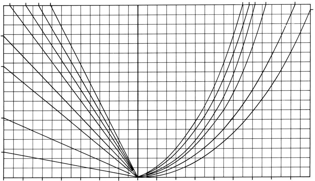 8 m 3 /h Q(m 3 /h) 700 900 00 300 500 dm 3 /0 min Q = Przepływ wody grzewczej m 3 /h tv = Zasilanie wody grzewczej C tw = Ciepła woda C tk = Zimna woda C m 3 /h = Ciągła wydajność ciepłej wody m 3