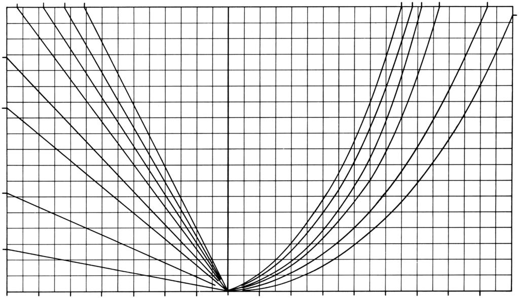 Dane techniczne Modul-plus F (52), FH (52), F (52) S, FH (52) S, F (52) SM, FH (52) SM, FH (52) SX ( C) tv-tw 40 45 50 55 ( C) tw-tk 8070 60 50 40 35 35 30 20 0 28 24 20 6 2 8 4 0 2 4 6 8 0 2 4 6 m 3