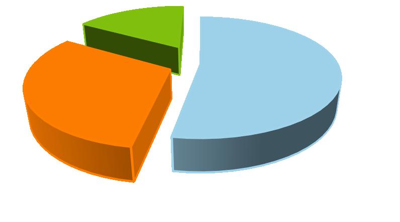 W roku 2000 liczba zarejestrowanych pojazdów wynosiła 12 634 sztuk. W 2013 r.