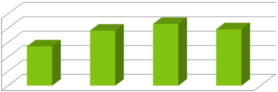 niskoemisyjny Emisja roczna [Mg CO2] Roczna emisja na 1 mieszkańca [Mg CO2] Dobowa emisja na 1 mieszkańca [kg CO 2 ] Bilans emisji wg rodzajów paliw w roku 2000 25,00 20,00 15,00 10,00 5,00 0,00 2000