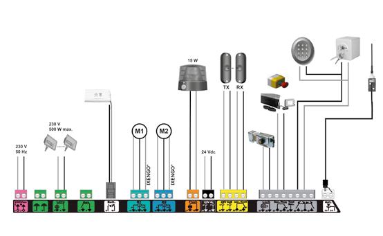 Ogólny schemat połączeń BRAMY OGRODZENIOWE I Bramy skrzydłowe Wymiary [mm]: *Zarezerwowany dla Ixengo w wersji 24 V z wyłącznikami krańcowymi 225 180 90 Specyfikacja techniczna Zasilanie napędu Moc