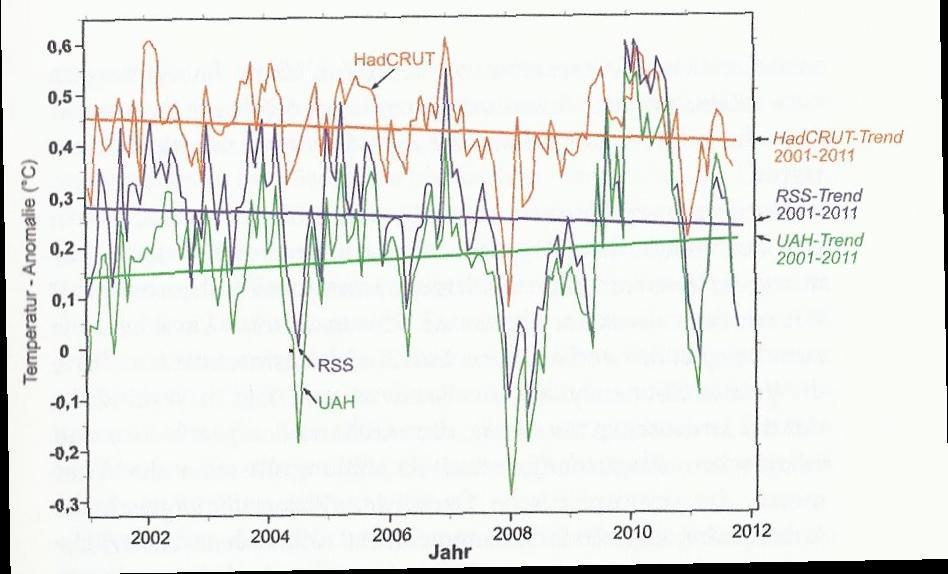 Przebieg temperatur mierzonych w stacjach naziemnych i