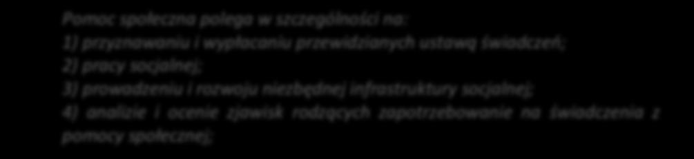 2. Pomoc społeczna Samo analizowanie i badanie zjawisk społecznych i zagrożeń związanych z wykluczeniem, ubóstwem i innymi problemami natury socjalnej jest zapisane jako obowiązek instytucji pomocy