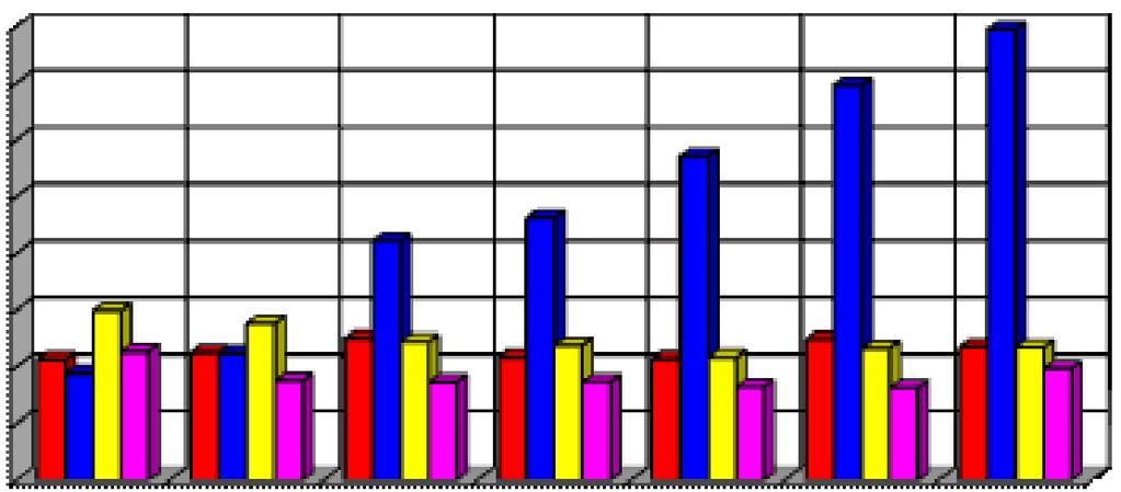 ON (Ekodiesel Plus-5B) E1 (9% ON + 1% ETANOL) FAME B-1 G h [kg/h] 15 13 11 9 7 5 Rys. 2.