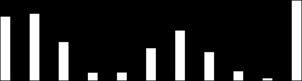 42 Owczary 77 4880 3712 63,4 48,2 Ropica Górna 138 4970 3780 36,0 27,4 Sękowa 476 5500 4184 11,6 8,8 Siary 225 600 456 2,7 2,0 Wapienne 56 5690 4328 101,6 77,3 ŁĄCZNIE 1521 43205 32864 28,4 21,6
