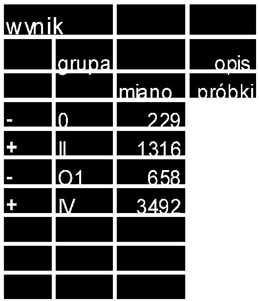 Na rynku dostępnych jest co najmniej kilka-, kilkanaście testów, każdy z nich przeznaczony do wykrywania konkretnej jednostki chorobowej (np. PRRS u świń czy IB u kur etc).