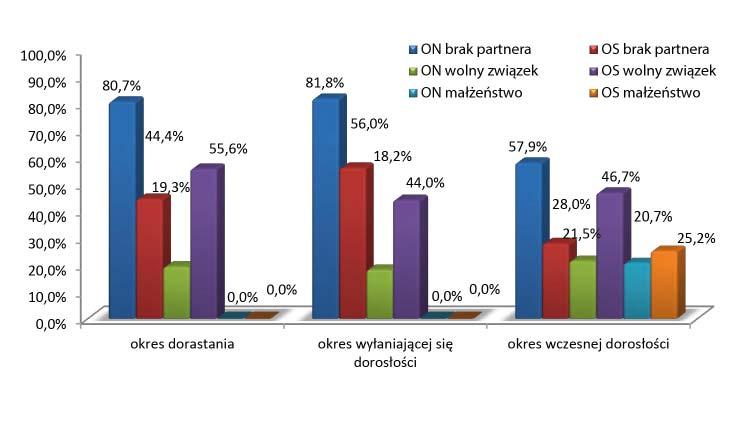 OPIS I ANALIZA WYNIKÓW BADAŃ Tab. 4.1.