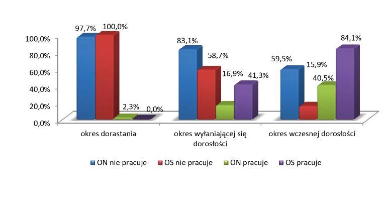 OPIS I ANALIZA WYNIKÓW BADAŃ Tab. 4.3.