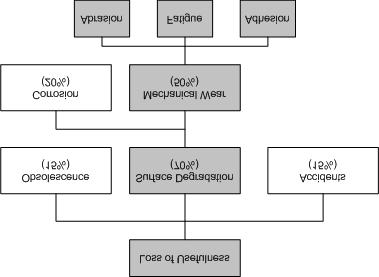 Wpływ zanieczyszczeń (Ernest Rabinowicz, MIT) W instytucie technologii w Massachusetts (MIT), jeden z głównych ekspertów trybologii. Dr. prof.