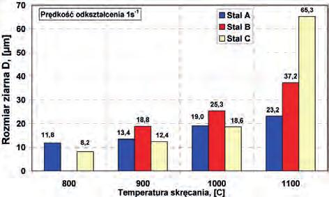 Primary austenite grains in high-carbon bainitic steel (steel C) after deformation at a) 90