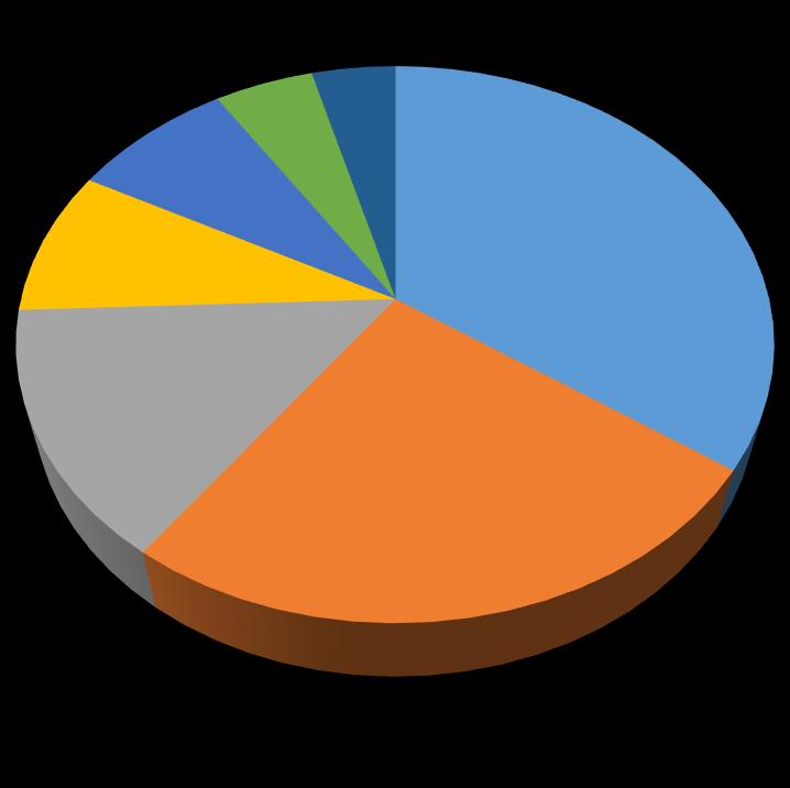 Zabudowa grzejny 9%