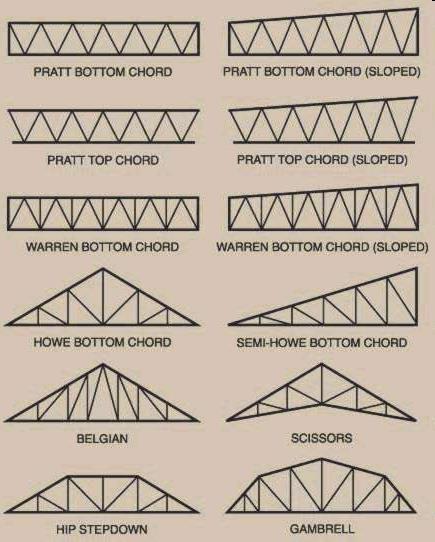 Geometria i przekroje Można