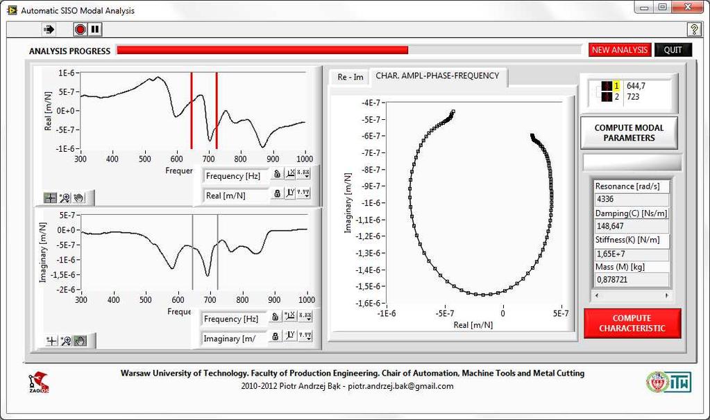 Automatyczna analiza modalna wrzeciona frezarki 77 Rys. 9. Zakresy częstotliwości odpowiadające poszczególnym postaciom drgań Fig. 9. Frequency ranges corresponding to different of modes Rys.