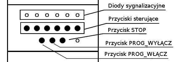 Jak pokazał to przykład z rys. 15. dłuższe przyciśnięcia mogą dodatkowo włączać i wyłączać inne wyjścia.