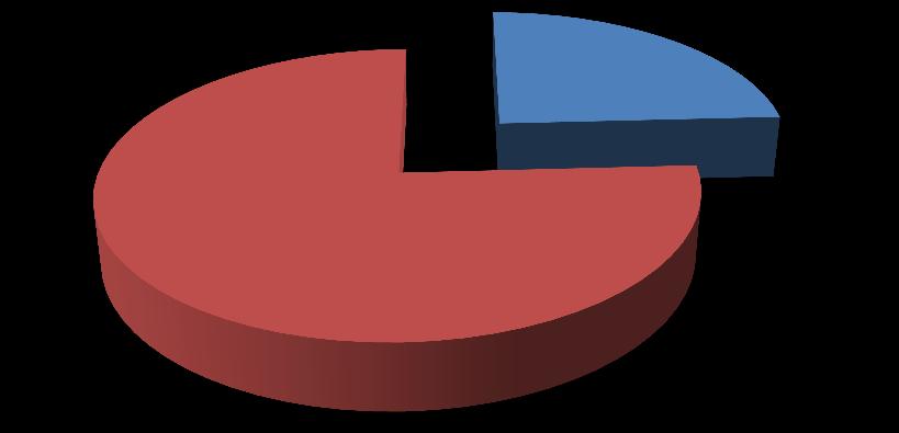 Powierzchnia lasów na terenie gminy wynosi ogółem 26,098 km², co stanowi 28,8% powierzchni gminy (w tym lasy publiczne 12,34 km²) 3.