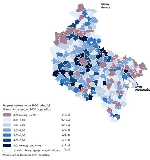 Tabela 3. Segmentacja demograficzna ze względu na wskaźniki: urodzenia żywe, zgony, przyrost naturalny.