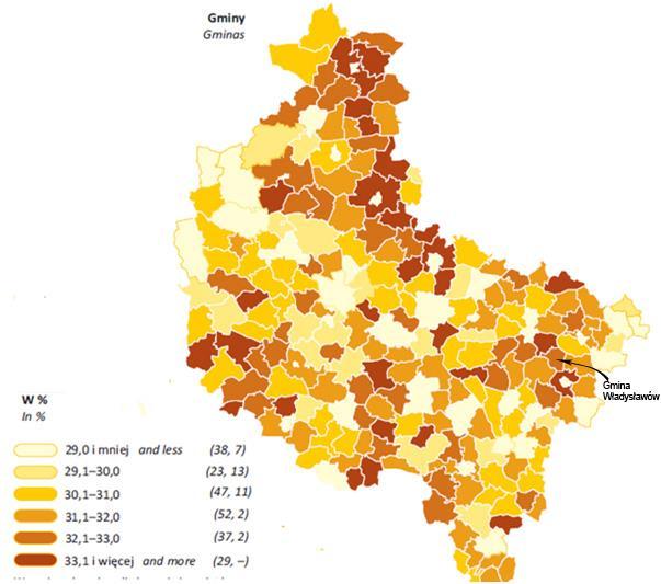 Liczba mieszkańców gminy w wieku: przedprodukcyjnym wynosi 1791; produkcyjnym wynosi 5214; poprodukcyjnym wynosi 1138.