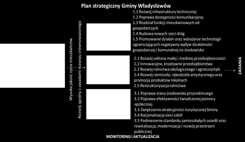 Przedwojenne rozporządzenie znoszące ustrój miejski we Władysławowie - z formalnego punktu widzenia - obowiązuje do dzisiaj 11.
