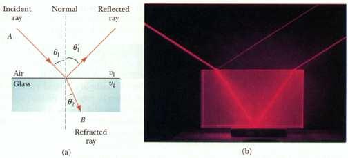 Optyka geometryczna W ramach optyki geometrycznej, traktujemy światło tak, jak gdyby rozchodziło się po linii