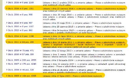 Ustawy i ich zmiany Ustawa z dn. 27.07.2005 r. Prawo o szkolnictwie wyższym (Dz.U. 164 poz.