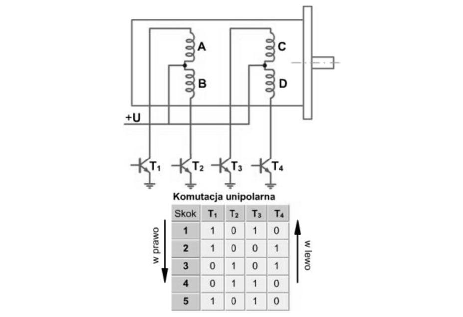 Komutacja unipolarna silnika skokowego