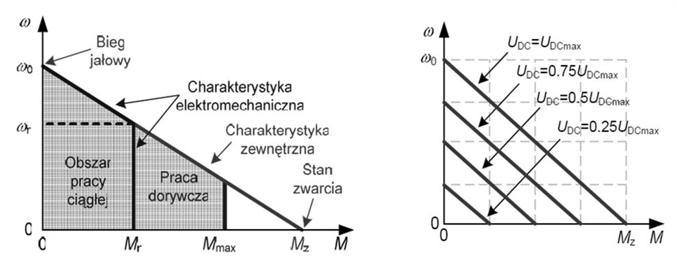 Wyidealizowane ch-ki