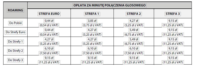 9. Usługa Tani roaming umożliwia Abonentowi wykonanie połączenia głosowego w roamingu międzynarodowym naliczanego zgodnie z Tabelą opłat za połączenia głosowe 10.