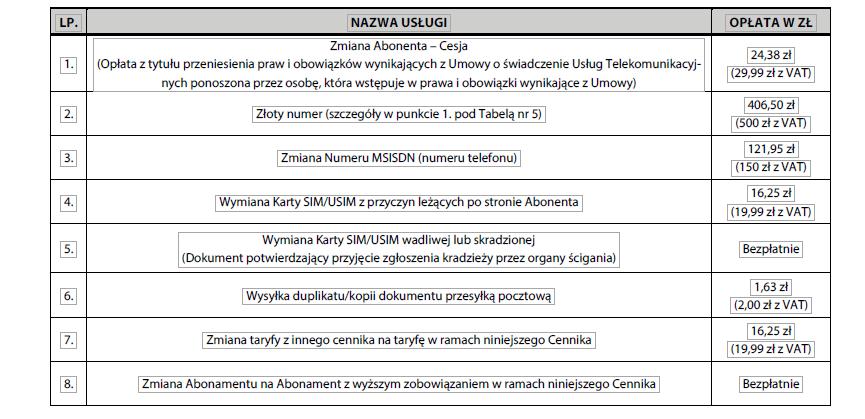 10. Warunkiem skorzystania z Usługi jest posiadanie aktywnej Poczty głosowej. 11.