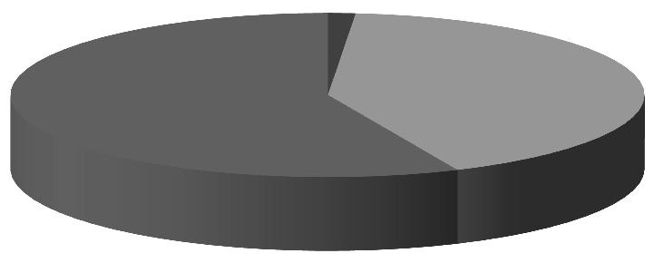 Ekstremalnie wysokie odsetki zatrudnionych kobiet notowane są wśród obywateli Filipin (76,2% czynnych zawodowo Filipińczyków) oraz Tajlandii (64,3%).