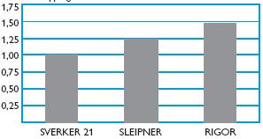 Ogólne dane SLEIPNER jest chromowomolibdenowowanadową stopową stalą narzędziową charakteryzującą się: dobrą odpornością na zużycie dobrą odpornością na wykruszanie dobrą wytrzymałością na ściskanie